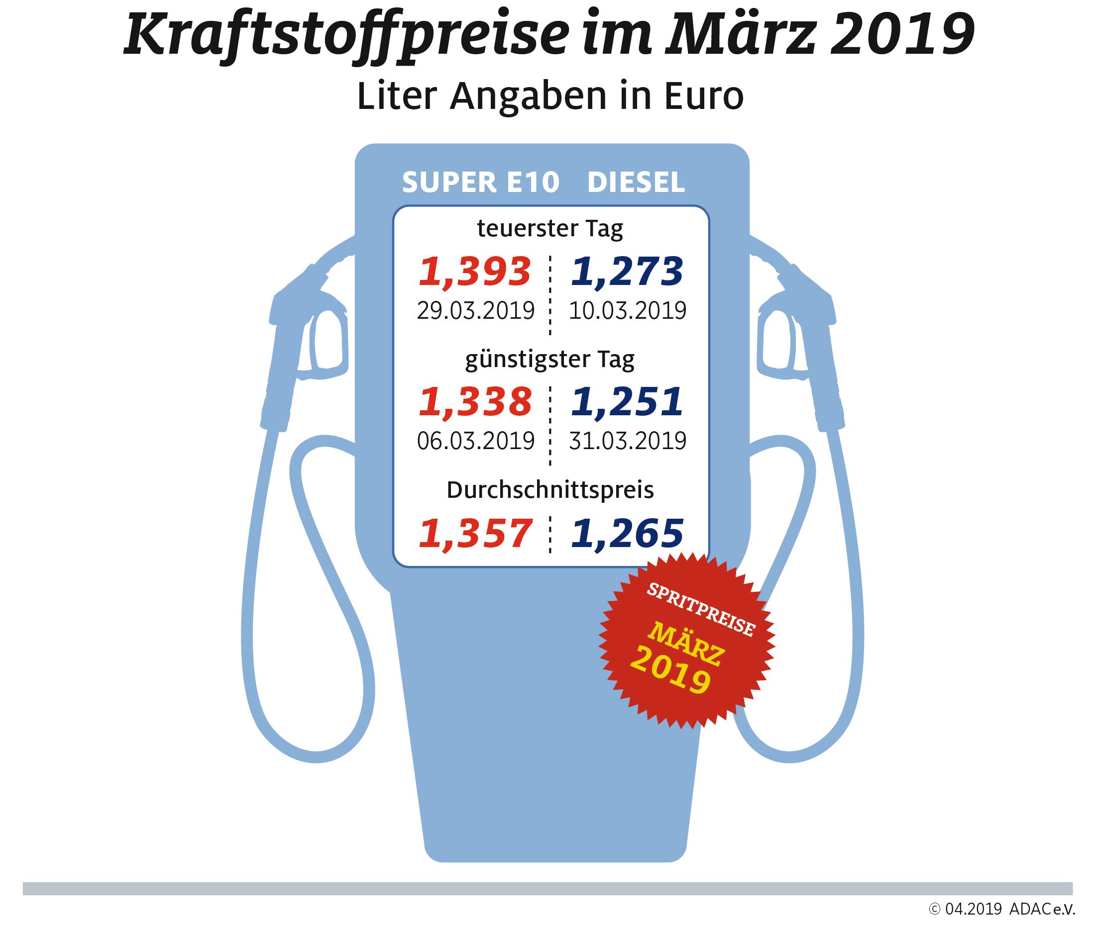 monatsrueckblick-maerz-2019